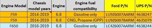 6.8 Reman Engine PART NUMBERS part number table